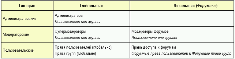 permissions_table