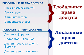 permissions_types