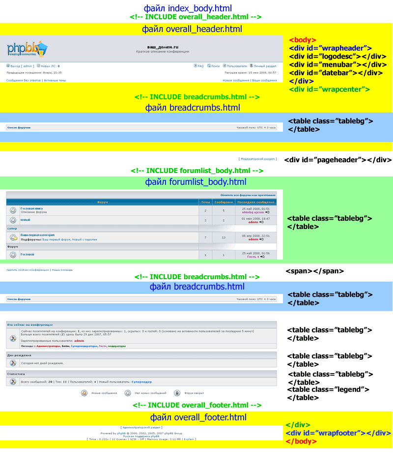 Index php forum html